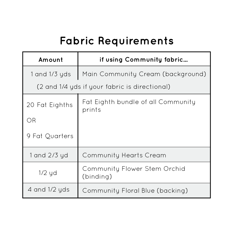 Community Block Party Quilt Pattern by Citrus & Mint Designs