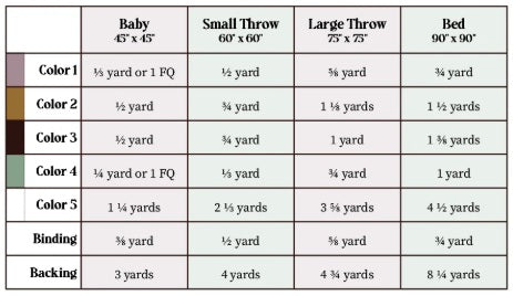 Conway Cottage by Karen Lewis Textiles : Sadie Sunshine Quilt Kit