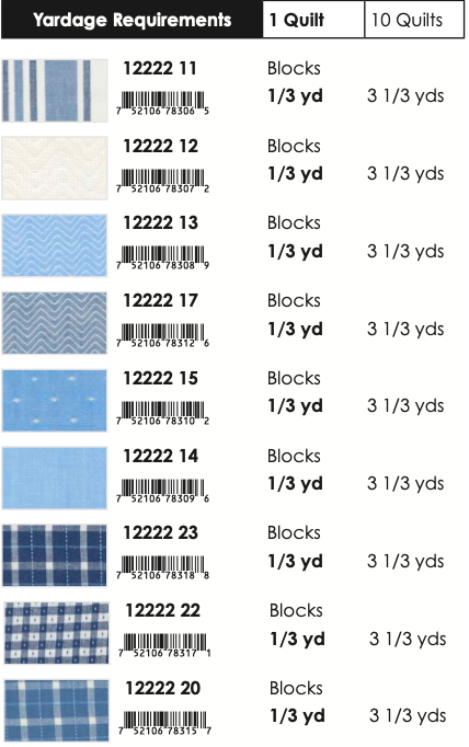 Denim & Daisies by Fig Tree & Co. : Vintage Scrapworks Quilt Kit