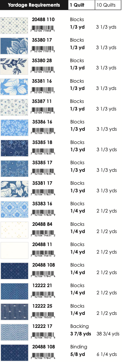 Denim & Daisies by Fig Tree & Co. : Vintage Scrapworks Quilt Kit