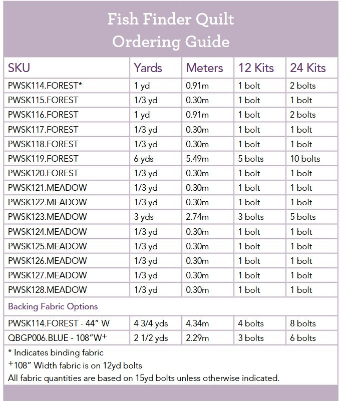 Ember Cloth by Sew Kind of Wonderful : Fish Finder Quilt Kit