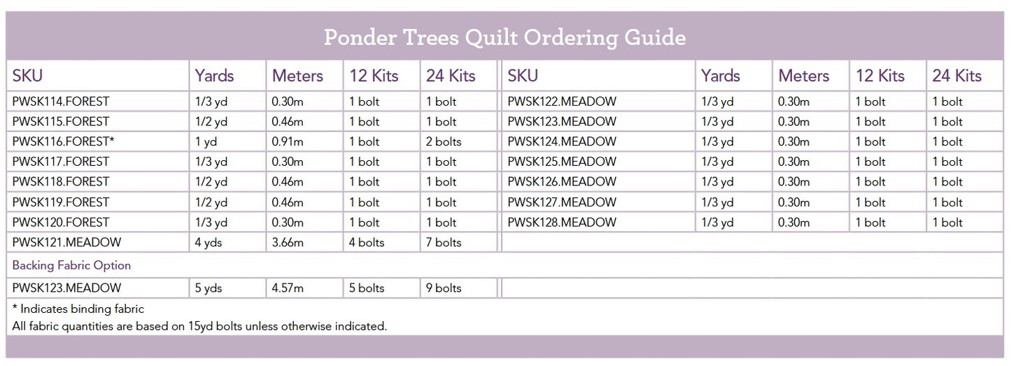Ember Cloth by Sew Kind of Wonderful : Ponder Trees Quilt Kit