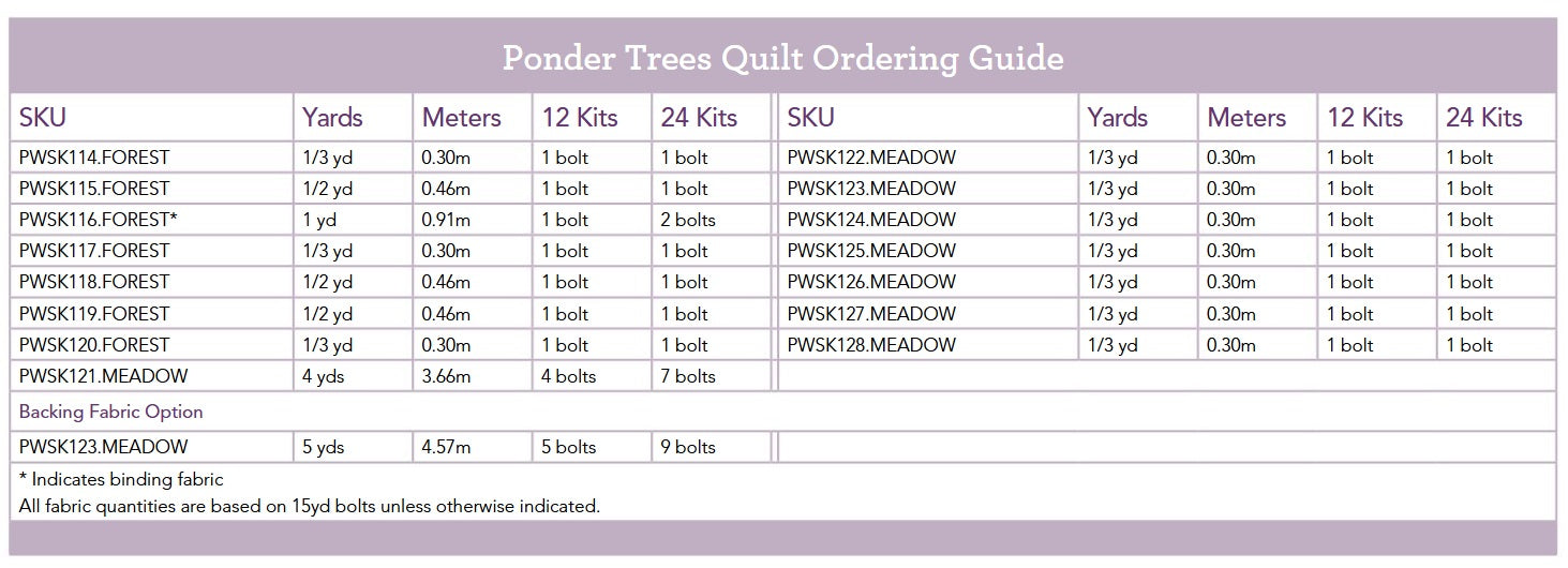 Ember Cloth by Sew Kind of Wonderful : Ponder Trees Quilt Kit