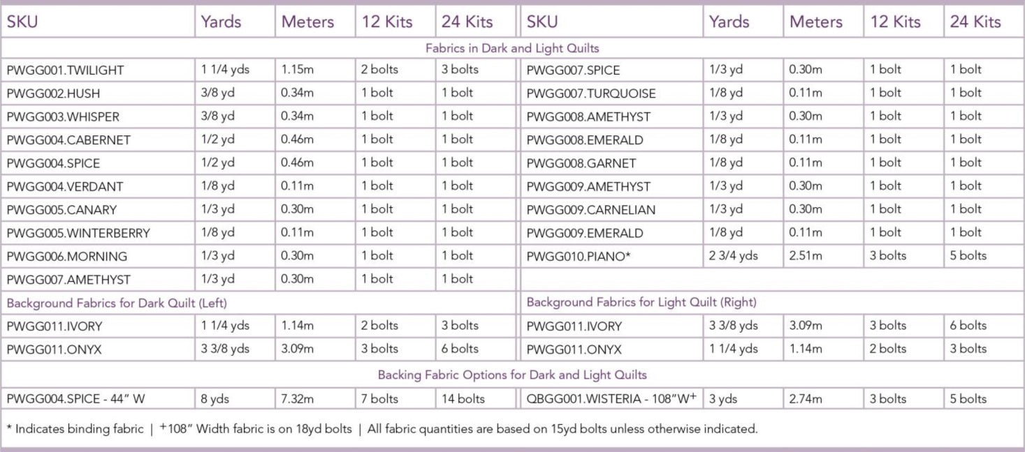 Enrapture by Giucy Giuce : Enrapture Quilt Kit