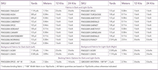 Enrapture by Giucy Giuce : Enrapture Quilt Kit