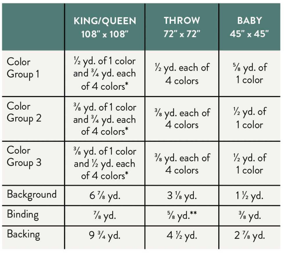 Evolve & Pure Solids by Suzy Quilts - Planetarium Quilt Kit