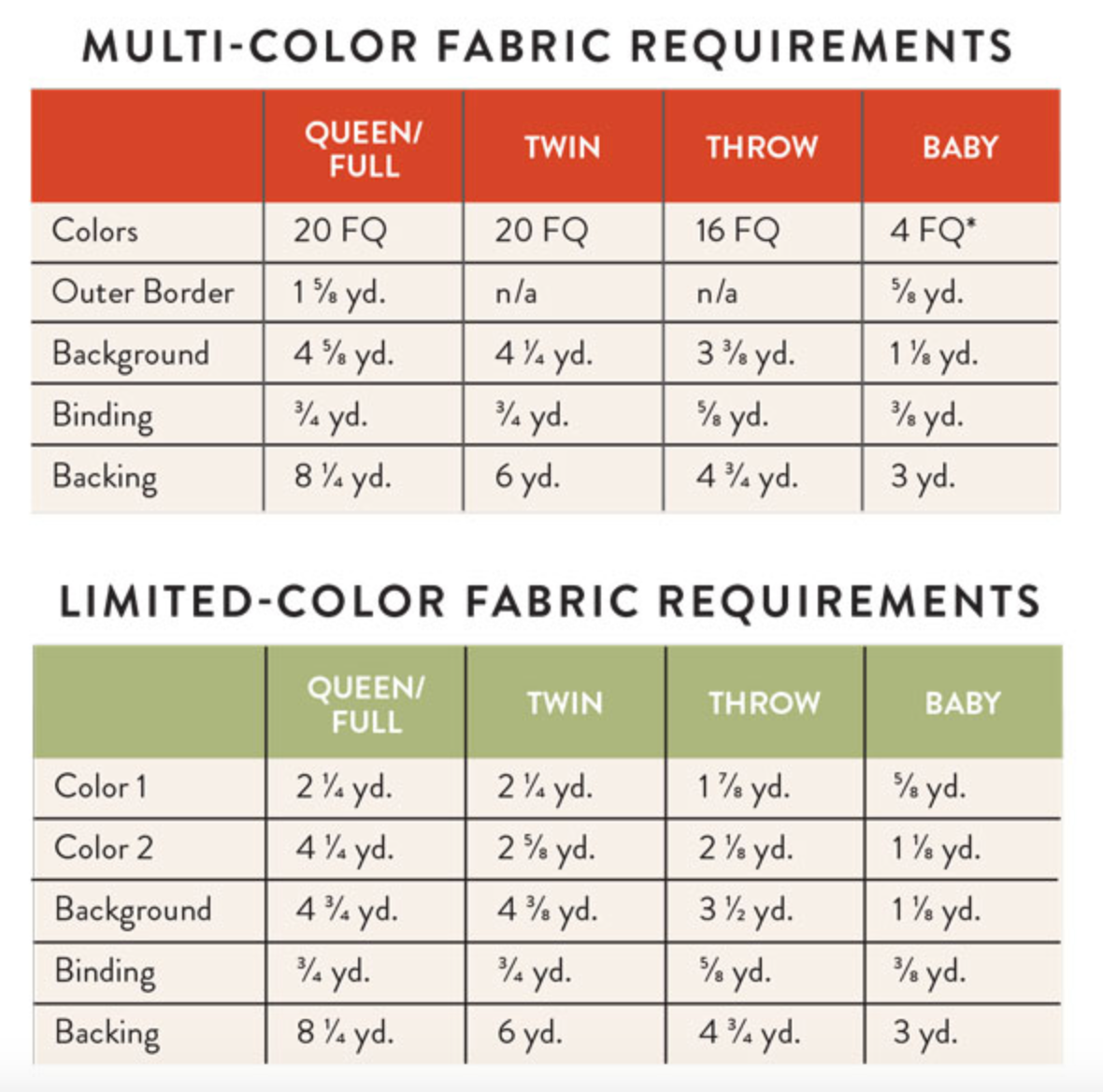 Evolve by Suzy Quilts - Holiday Party Quilt Kit