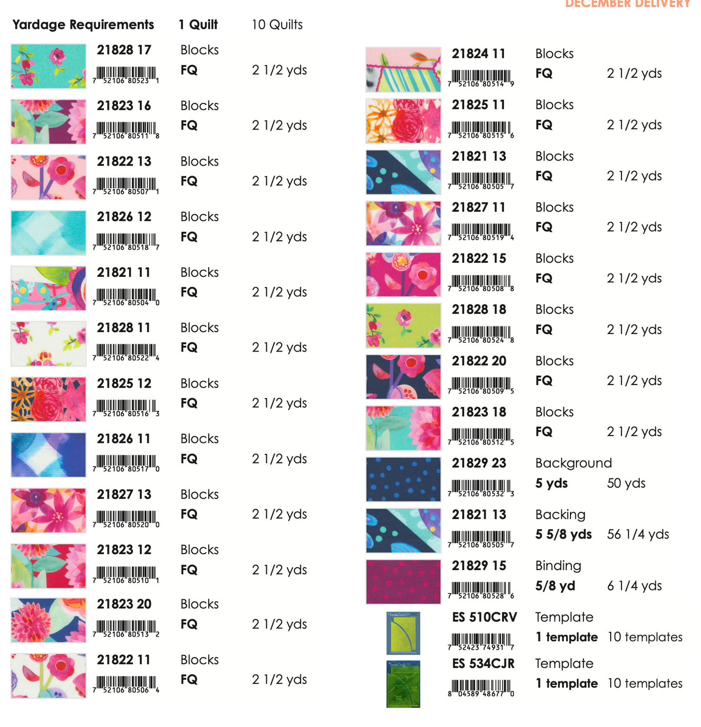 Flower Patches by Amarylis Henderson: Nestle Quilt Kit