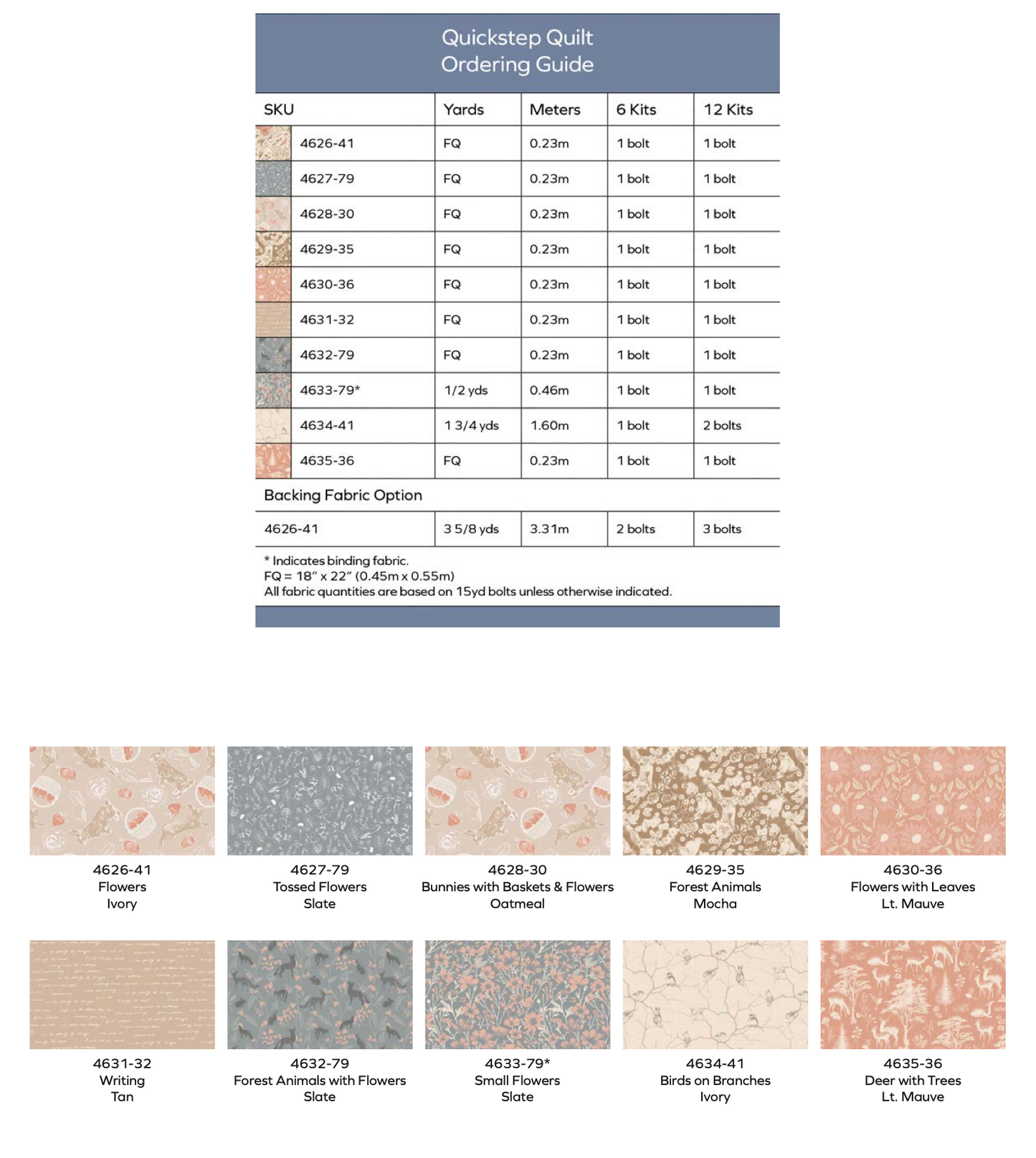 Forest Memoirs by Virginia Eleonora : Quickstep Quilt Kit