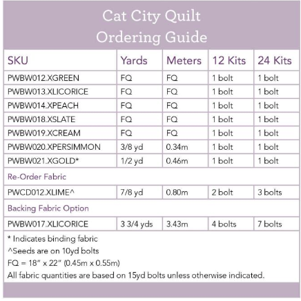 Haunted by Brenda Walton - Cat City Quilt Kit - 1 Left!