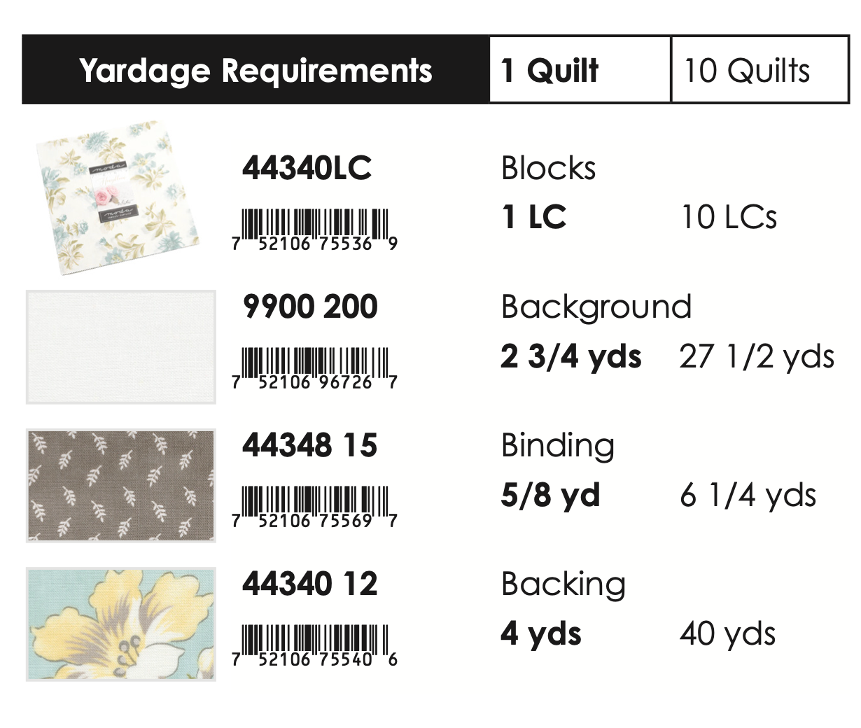 Honeybloom by 3 Sisters- Carolina Shag Quilt Kit