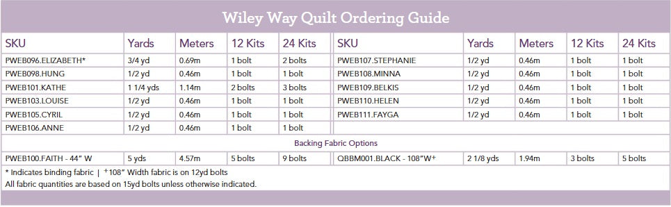 Imprint by e bond : Wiley Way Quilt Kit