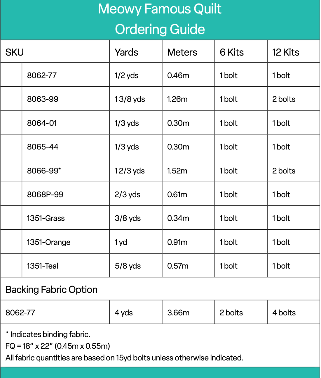 Instagram Famous by Kayomi Harai : Meowy Famous Quilt Kit