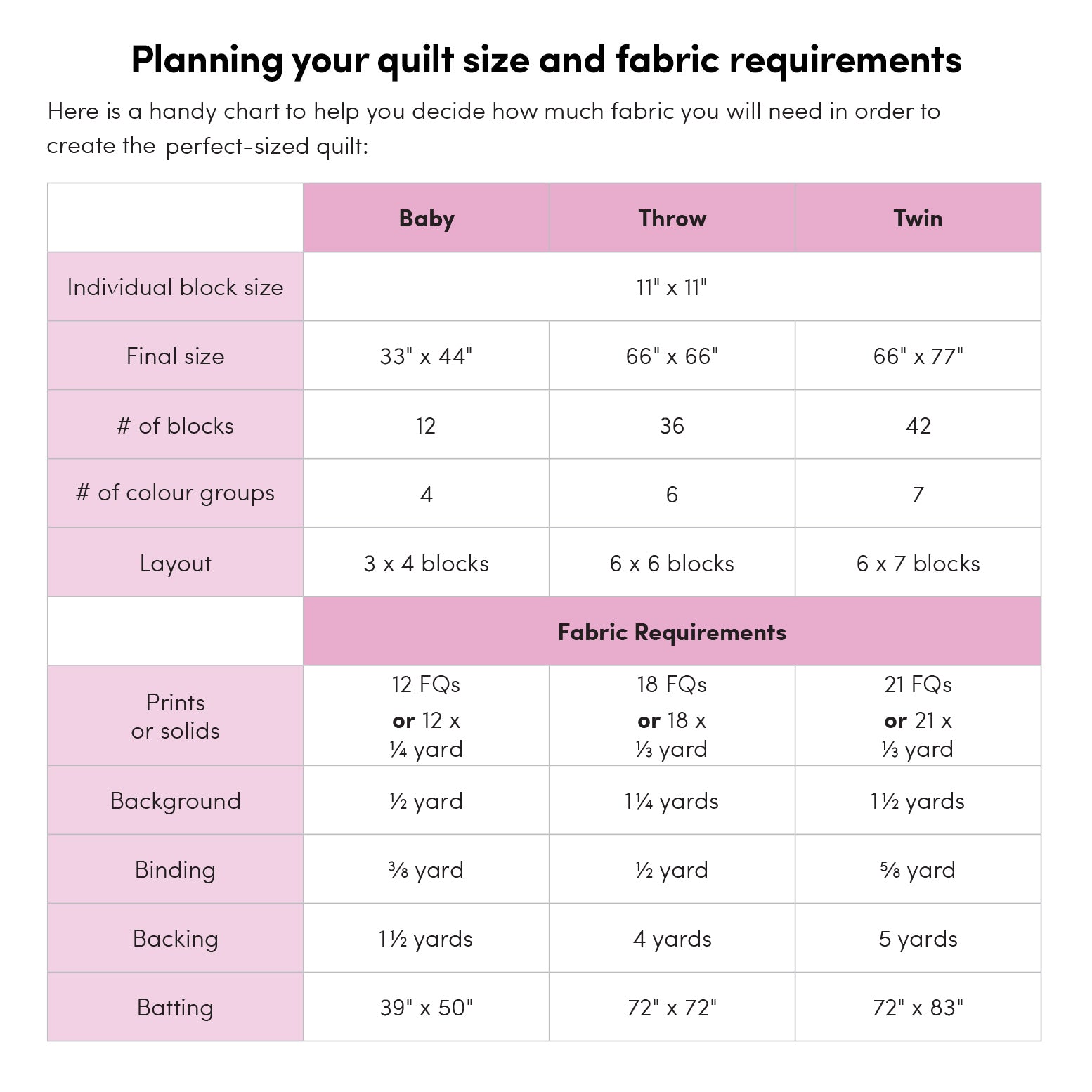 Ironwood Point Quilt Pattern by Holly Clarke Design