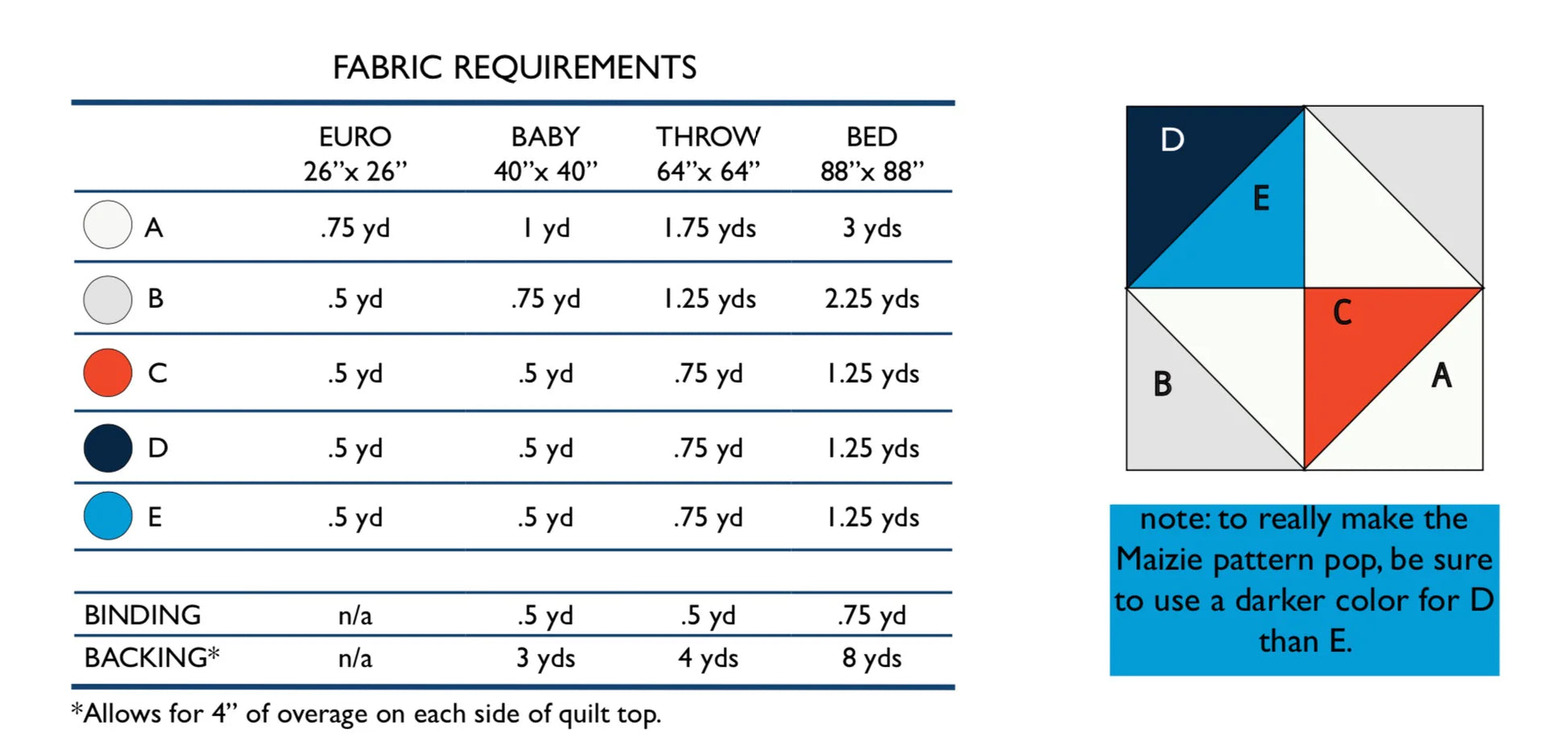 Maizie Quilt Pattern by Penelope Handmade