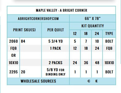 Whimsical Forest Floor by Mel Armstrong : Maple Valley Quilt Kit