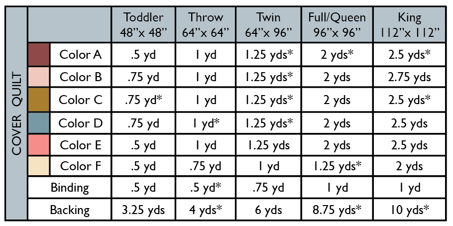 Marjorie Quilt Pattern by Penelope Handmade