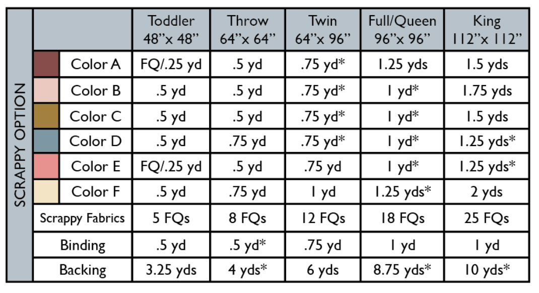 Marjorie Quilt Pattern by Penelope Handmade