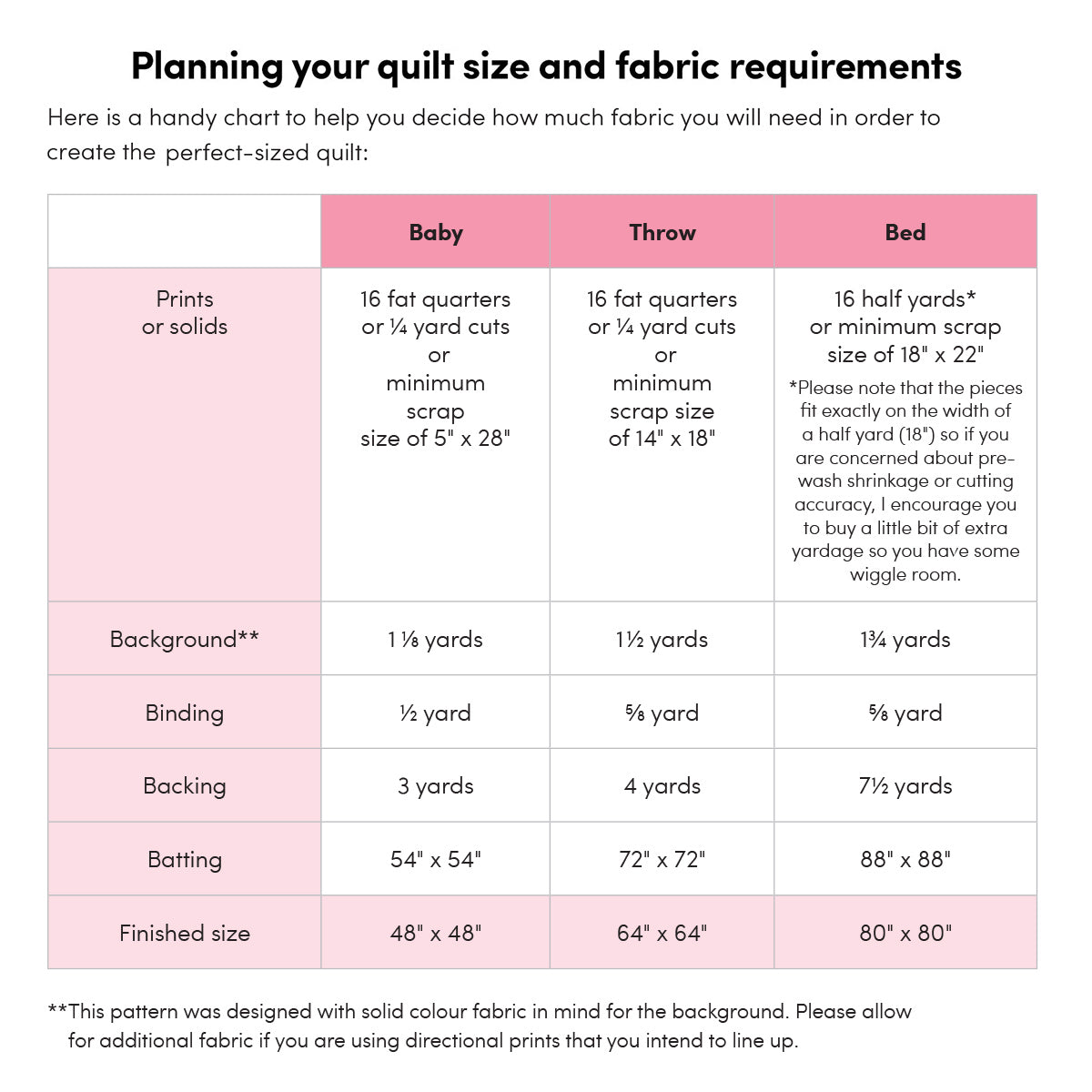 Merry Weather Quilt Pattern by Holly Clarke Design