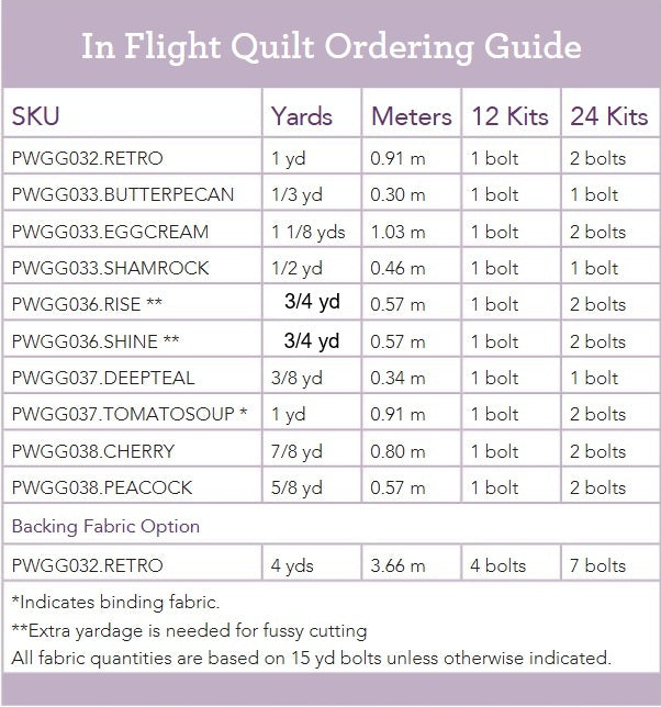 Mod by Giucy Giuce : In Flight Quilt Kit