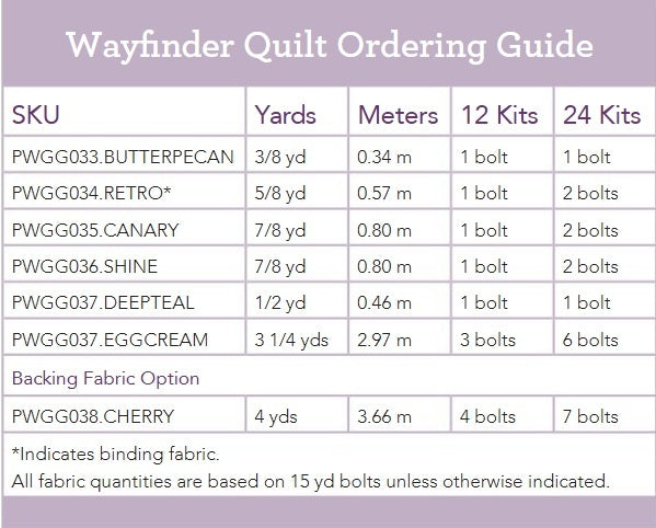 Mod by Giucy Giuce : Wayfinder Quilt Kit