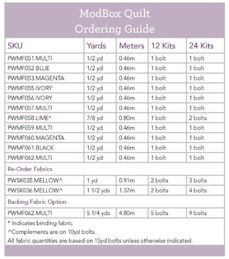 The City of Dreams by Monika Forsberg : ModBox Quilt Kit