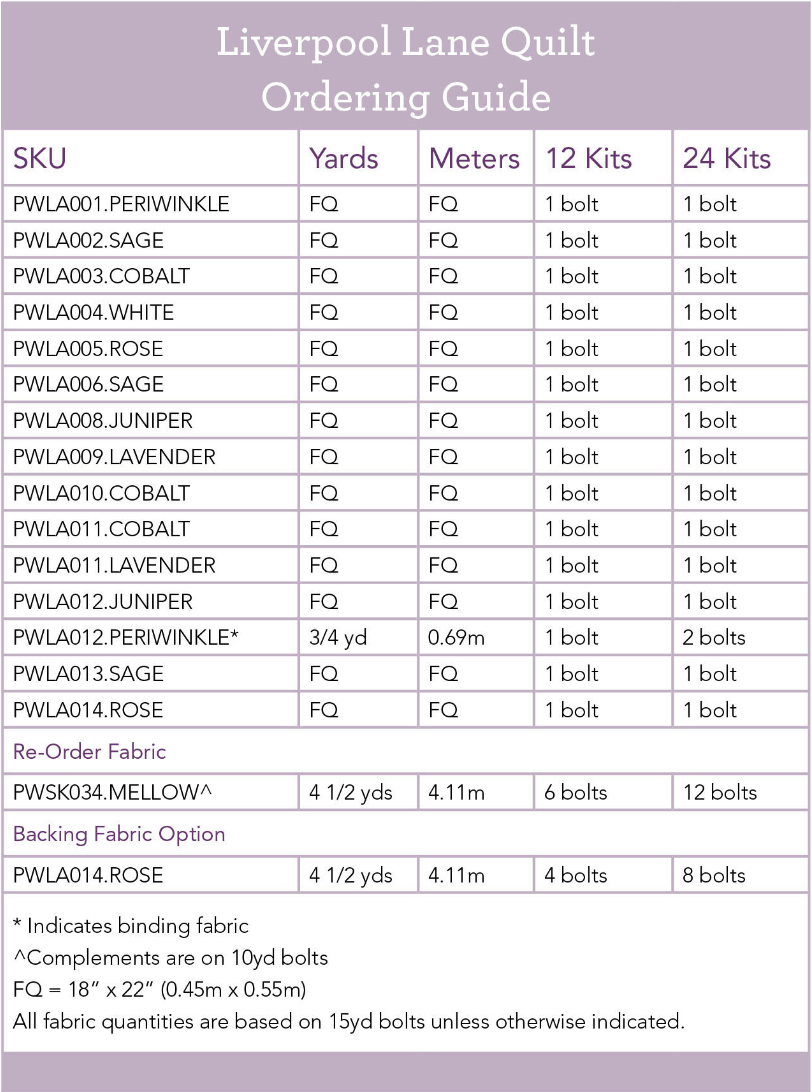 New Traditional by Lillian August : Liverpool Lane Quilt Kit