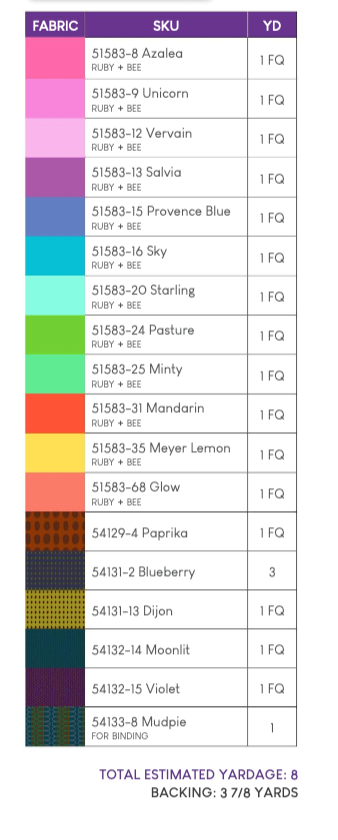 Night Rainbow by Deborah Fisher : Rainbow Spash Quilt Kit