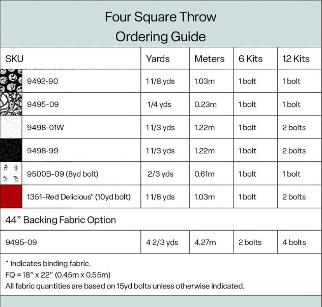 Oh Willie, You're So Fine by Chelsea DesignWorks : Four Square Throw Quilt Kit