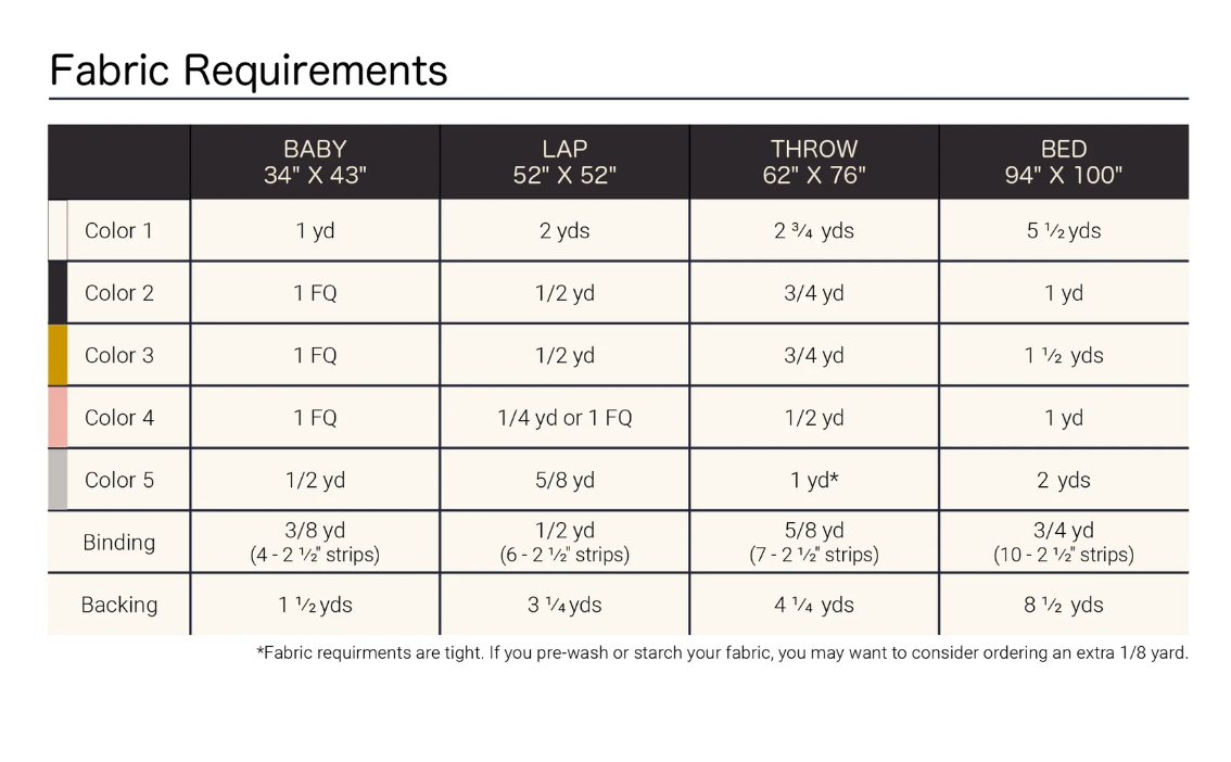 Open Road Quilt by Toad & Sew - Fabric Bundle