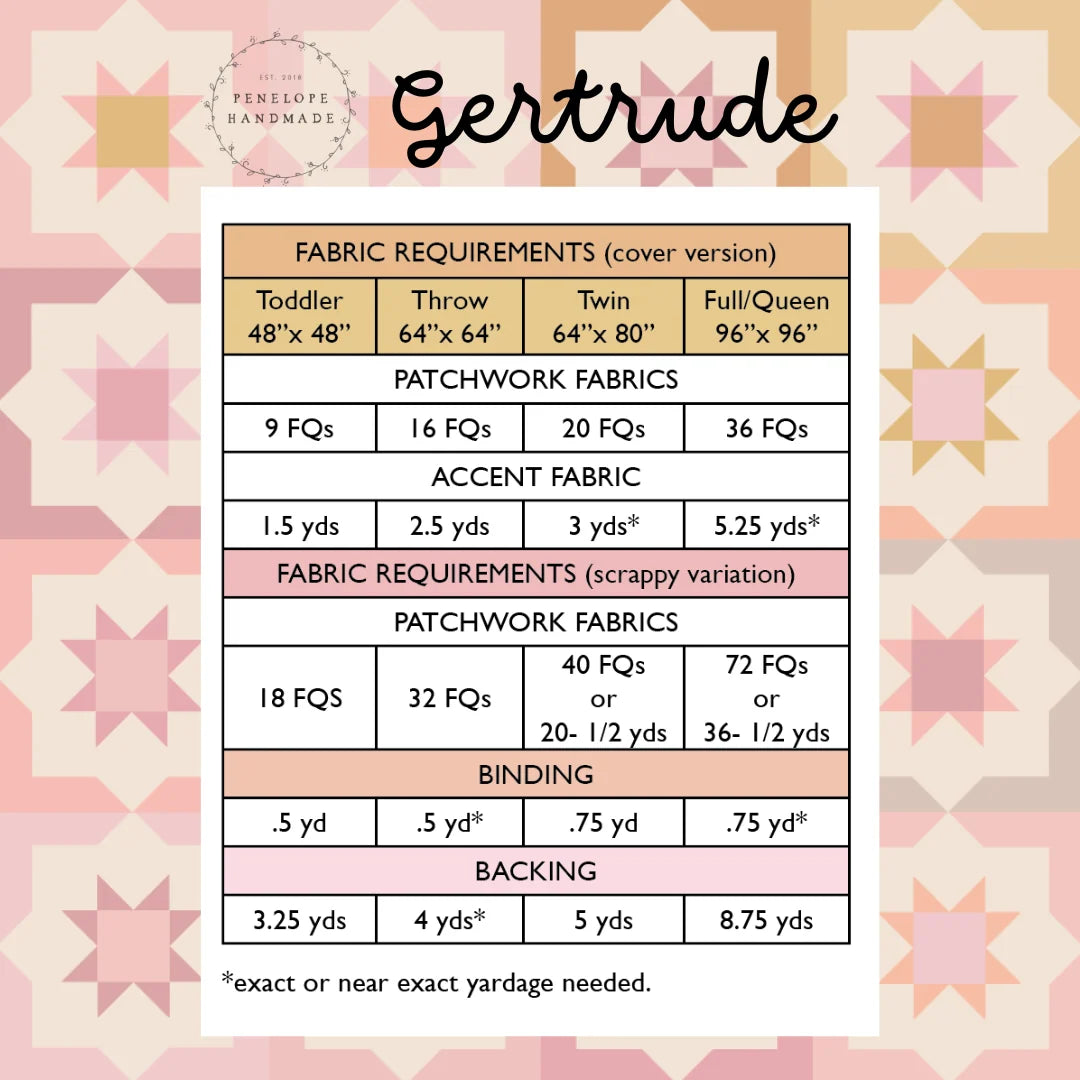 Pebble & Posy by Essoldo Design : Gertrude Quilt Kit