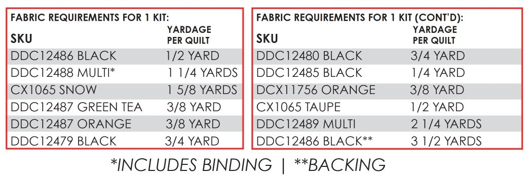 Purrsuit of Coffeeness by Cindy Jackson : Perk Up! Quilt Kit