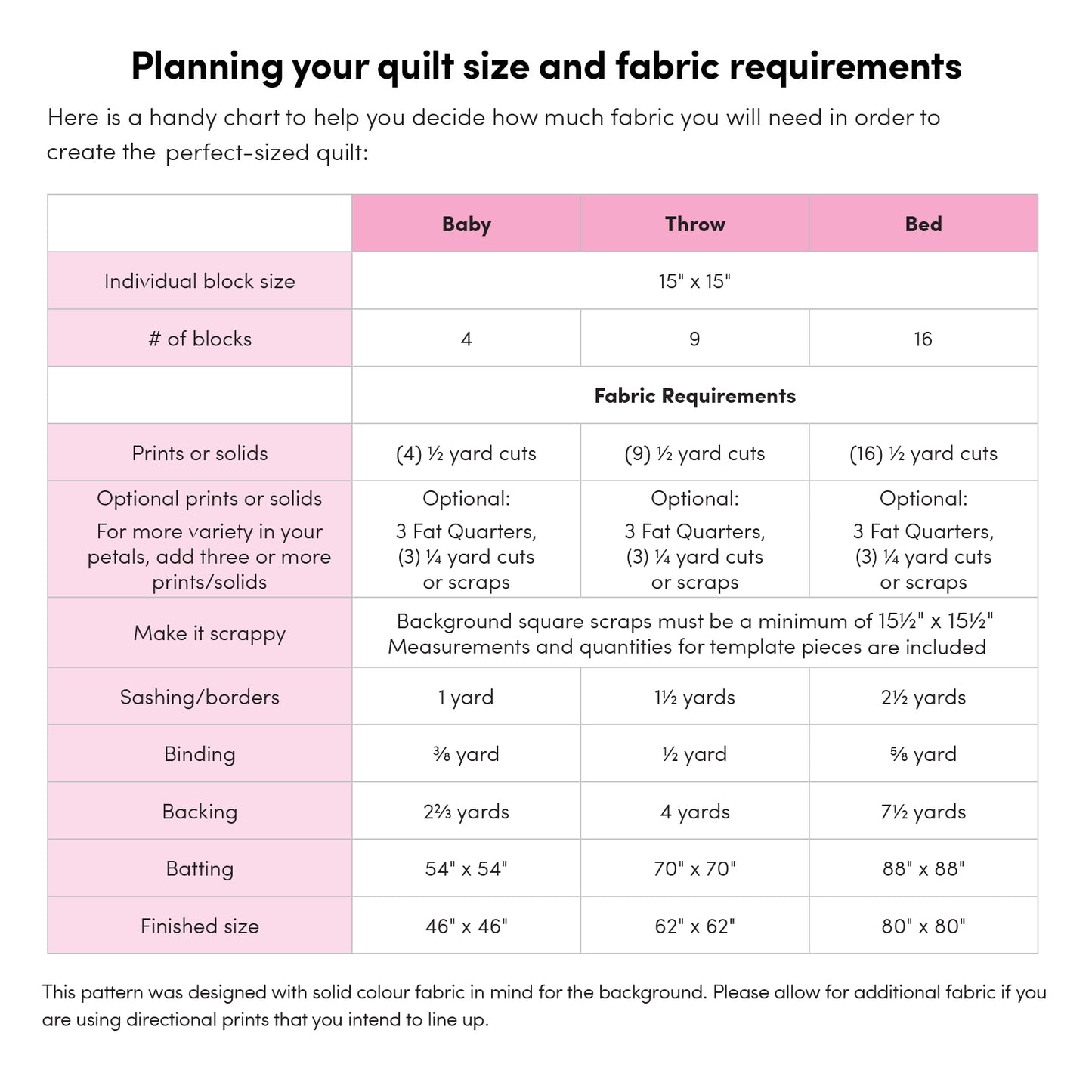 Reimagined Landscapes by Jen Hewett : Dresden Swirl Quilt Kit