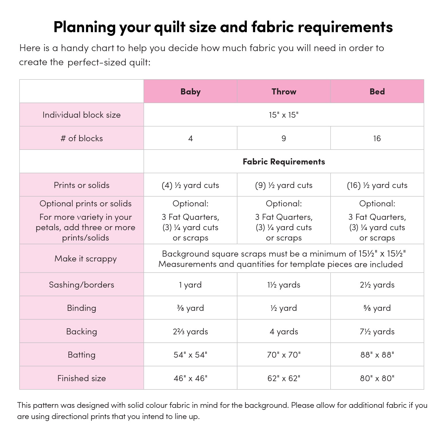 Reimagined Landscapes by Jen Hewett : Dresden Swirl Quilt Kit