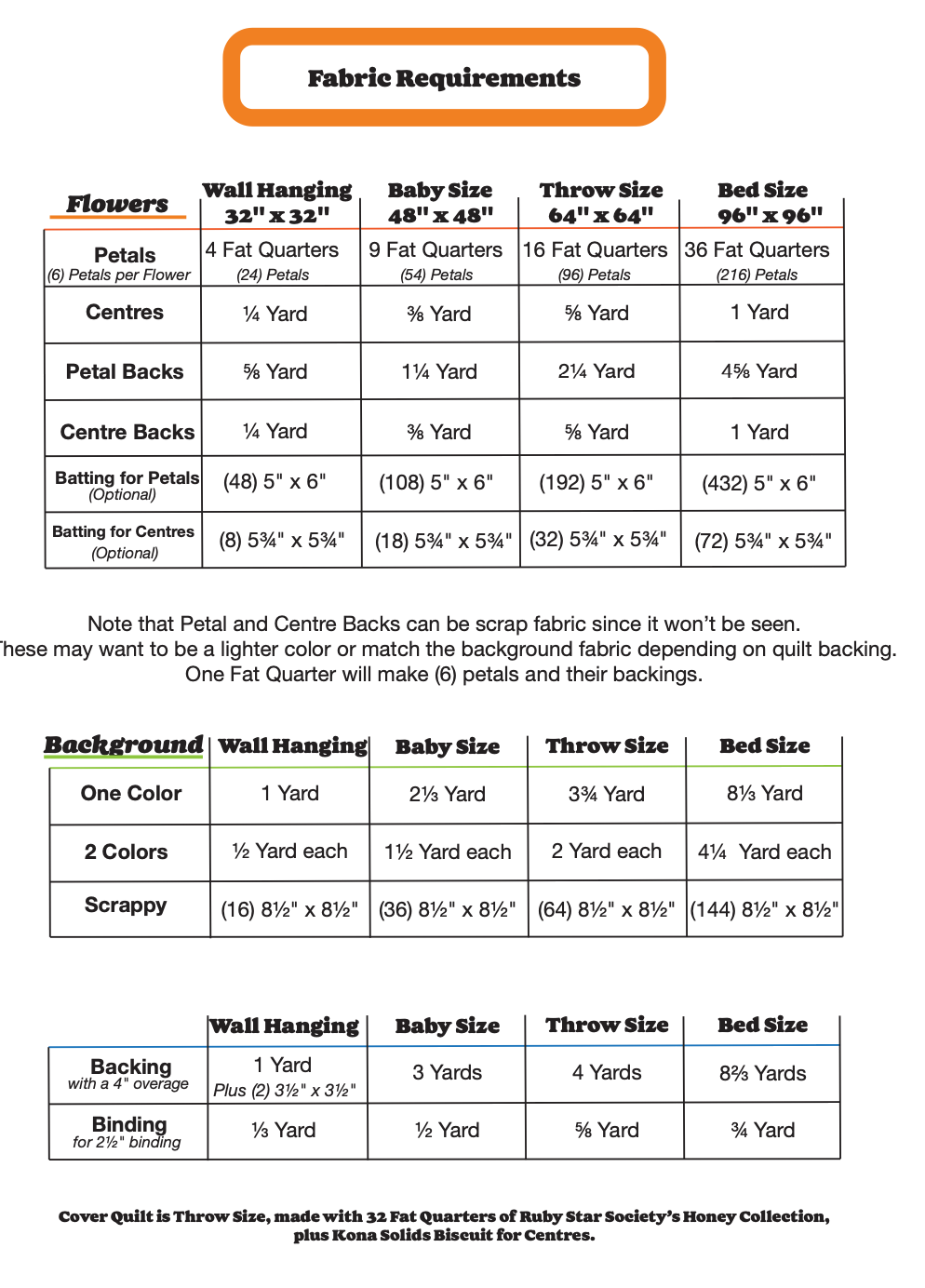 Retro Daisy Quilt Pattern : The Retro Quilter