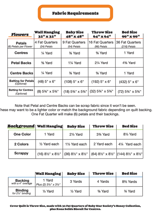 Retro Daisy Quilt Pattern : The Retro Quilter