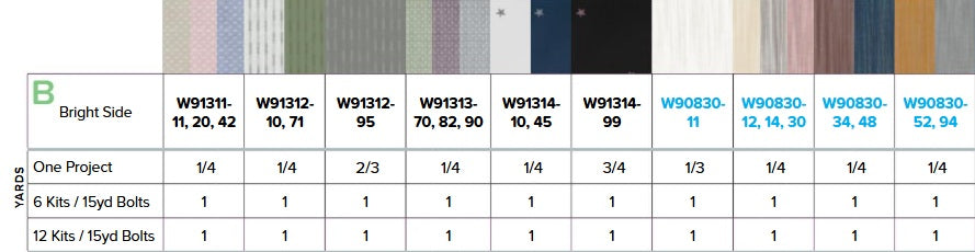 Ripple & Thread by Ghazal Razavi : Bright Side Quilt Kit