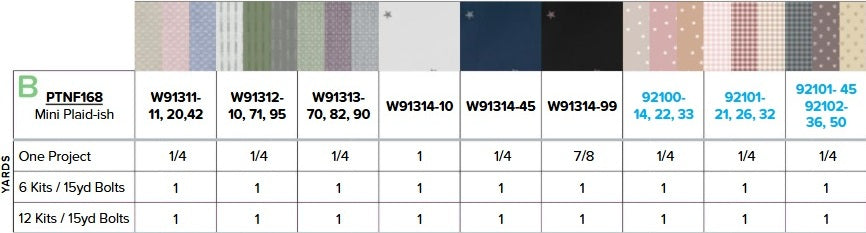 Ripple & Thread by Ghazal Razavi : Mini Plaidish Quilt Kit