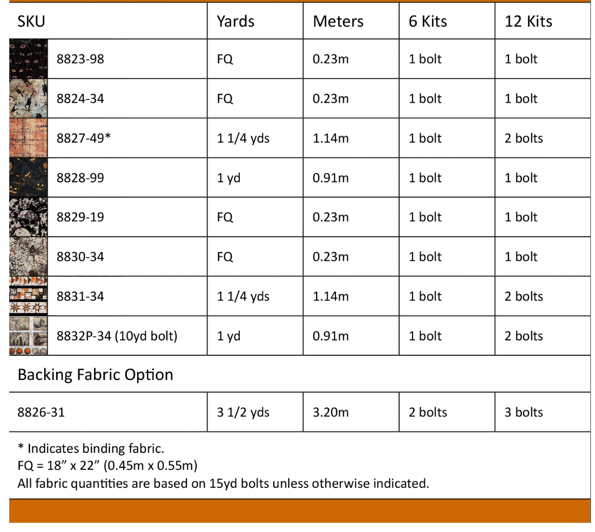 Scary Spice by Funny Girl Design : Postcards Quilt Kit