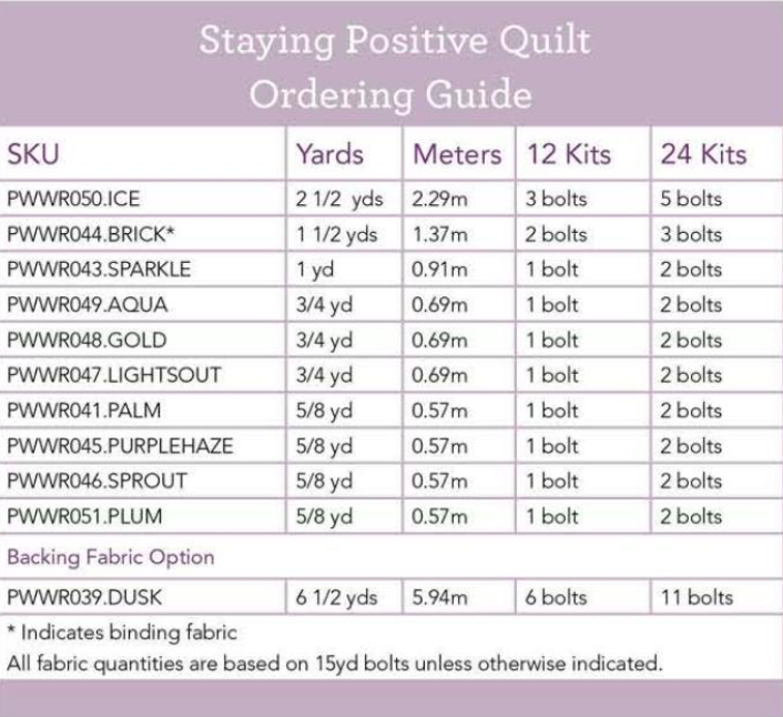 Pre-Order Mosaic by Billy Reue - Staying Positive Quilt Kit (Estimated Ship Date July 2024)