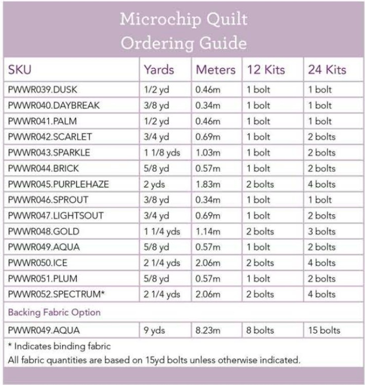 Pre-Order Mosaic by Billy Reue - Microchip Quilt Kit (Estimated Ship Date July 2024)