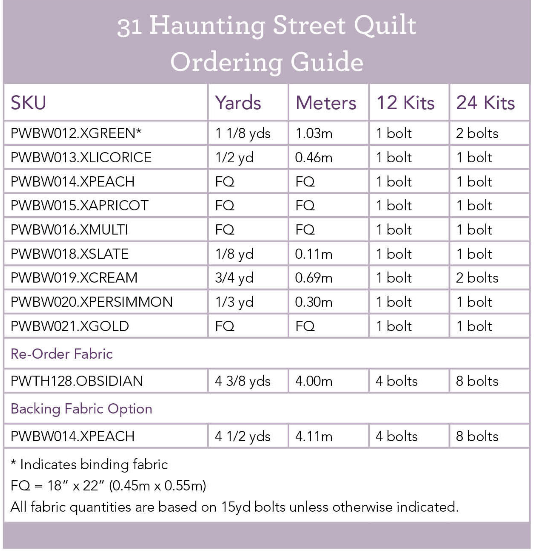 Haunted by Brenda Walton - 31 Haunting Street Quilt Kit