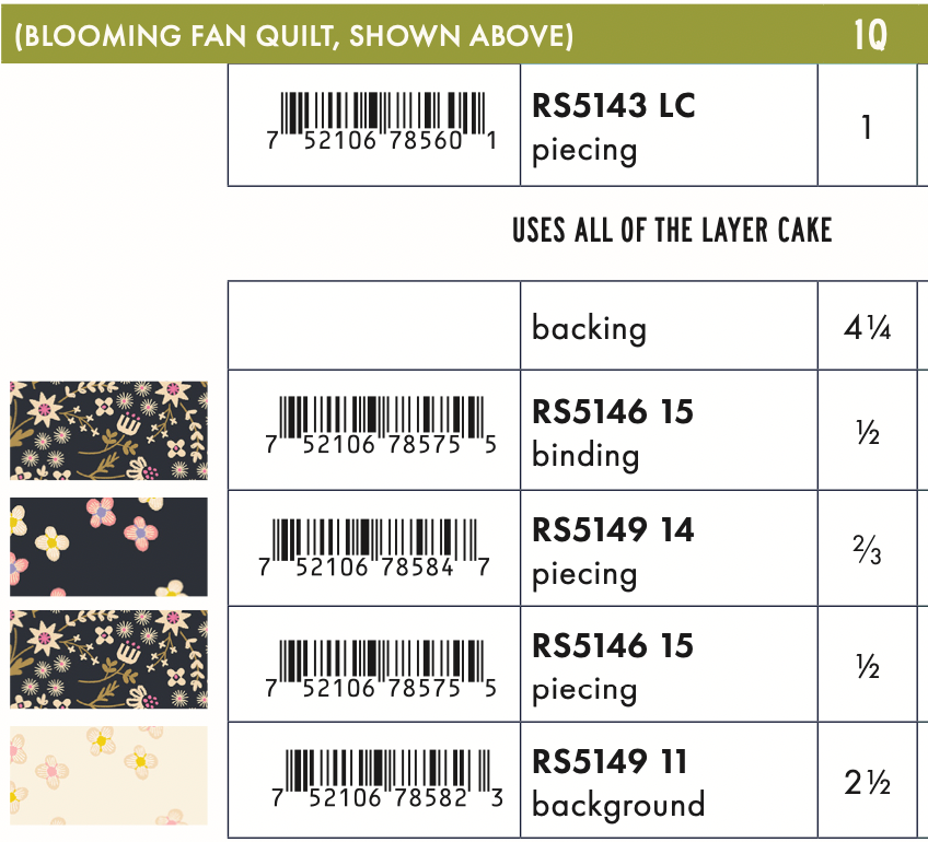 Favorite Flowers by Ruby Star Collaborative: Blooming Fan Quilt Kit (Estimated Ship Date Aug. 2024)