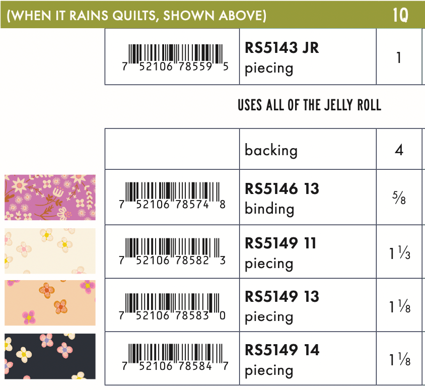 Favorite Flowers by Ruby Star Collaborative: When It Rains Quilt Kit (Estimated Ship Date Aug. 2024)