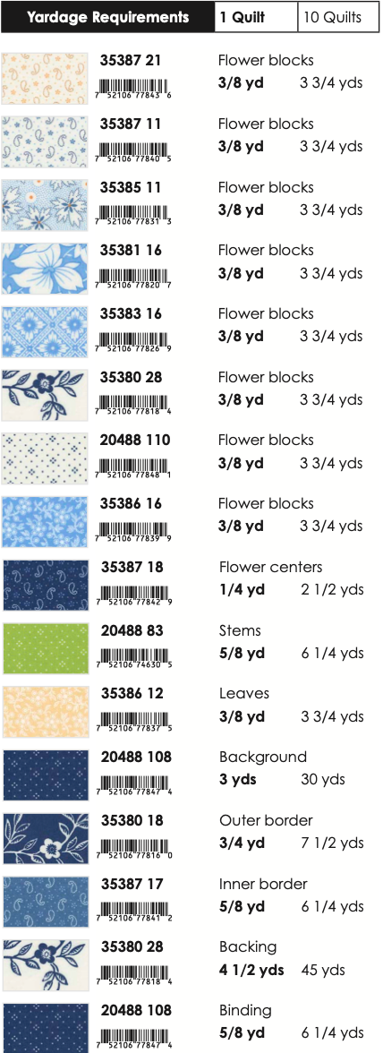 Denim & Daisies by Fig Tree & Co. : Trellis Quilt Kit (Estimated Ship Date Aug. 2024)