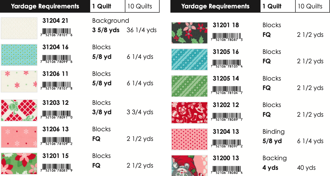 Kitty Christmas by Urban Chiks : Thoughtful Gifts Quilt Kit