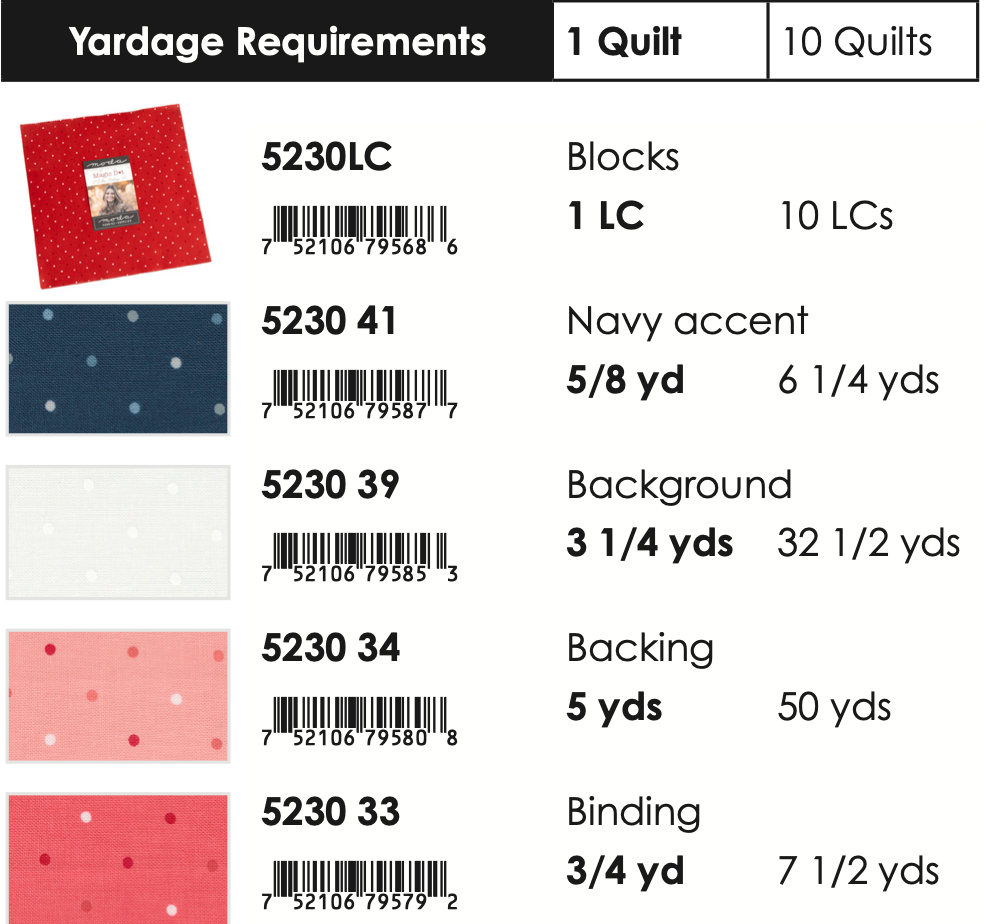 Magic Dot by Lella Boutique : Persnickety Scrappy Quilt Kit
