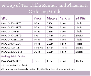 Blossom Brew by Anne Keenan Higgins - A Cup of Tea Wall Table Runner & Placemats Kit (Estimated Arrival Dec. 2024)