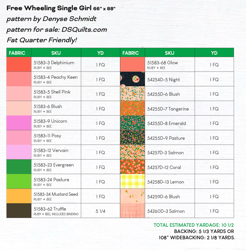 Heather Ross by Hand : Free Wheeling Single Girl Quilt Kit (Estimated Arrival Nov.2024)