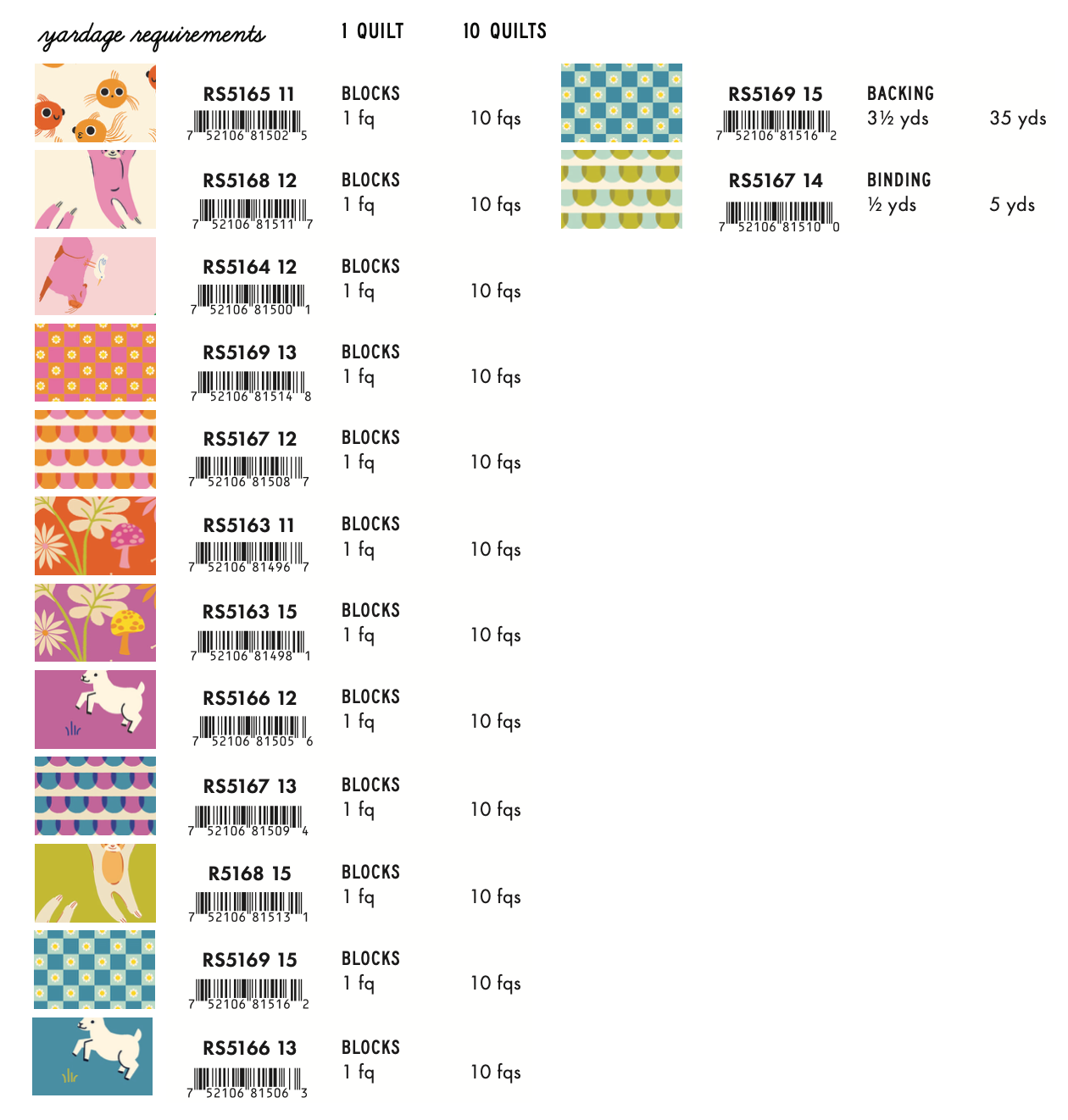 animal animal by Ruby Star Collaborative : Just 12 FQ's Quilt Kit (Estimated Arrival Feb. 2025)